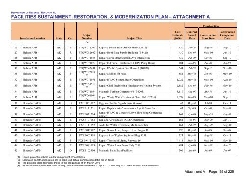 facilities sustainment, restoration, & modernization plan