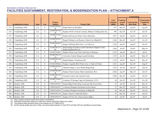 facilities sustainment, restoration, & modernization plan