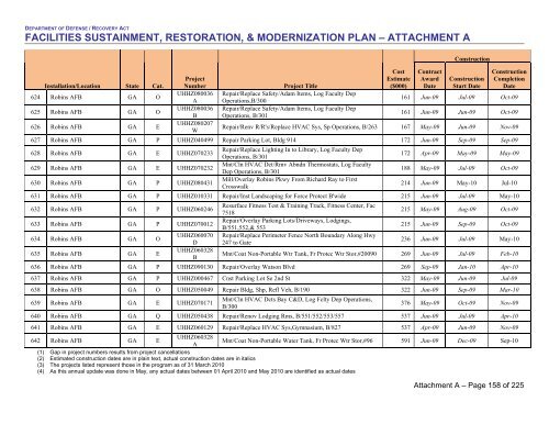 facilities sustainment, restoration, & modernization plan