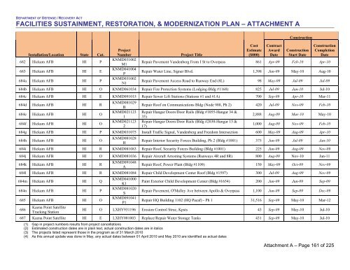 facilities sustainment, restoration, & modernization plan