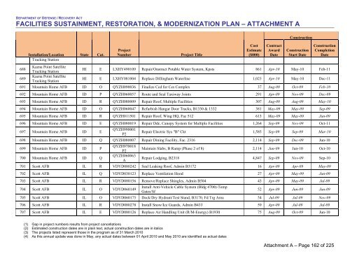 facilities sustainment, restoration, & modernization plan