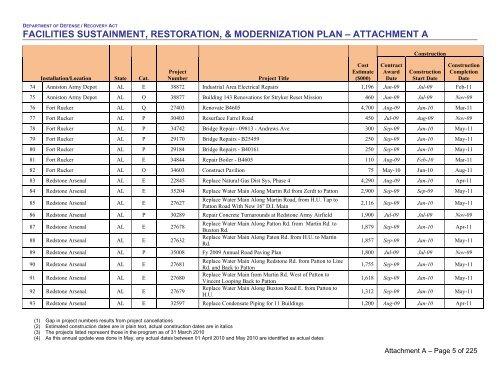 facilities sustainment, restoration, & modernization plan