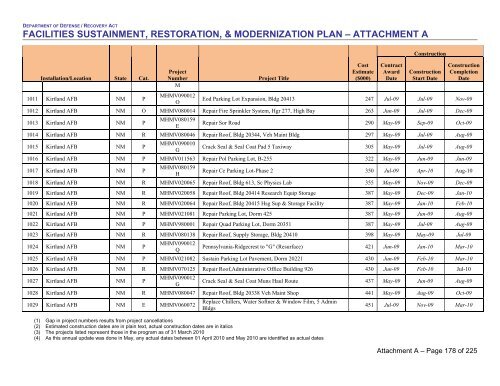 facilities sustainment, restoration, & modernization plan