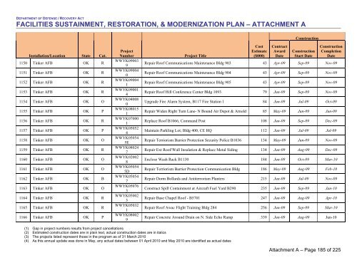 facilities sustainment, restoration, & modernization plan