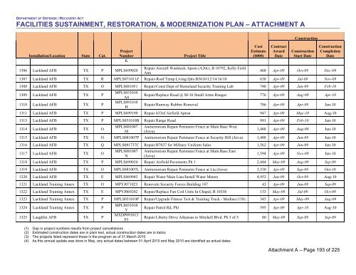 facilities sustainment, restoration, & modernization plan