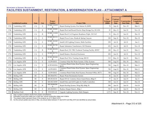 facilities sustainment, restoration, & modernization plan