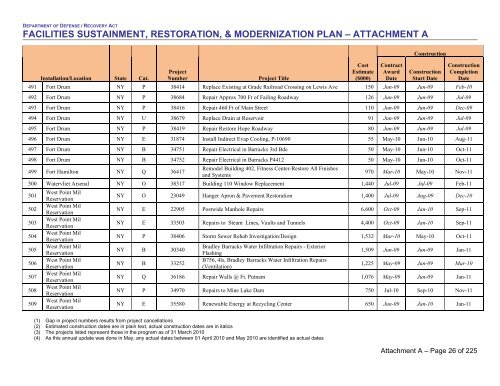 facilities sustainment, restoration, & modernization plan