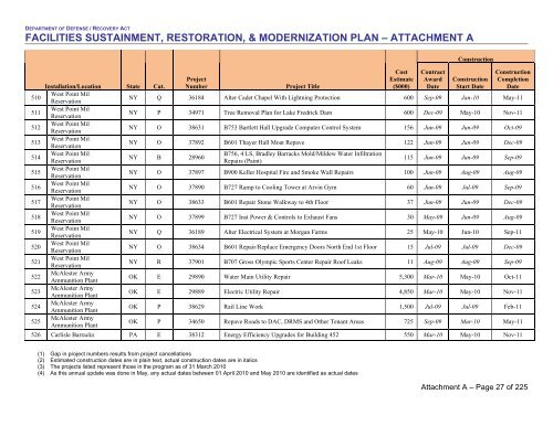 facilities sustainment, restoration, & modernization plan