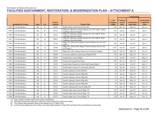 facilities sustainment, restoration, & modernization plan