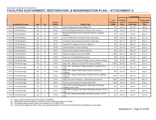 facilities sustainment, restoration, & modernization plan