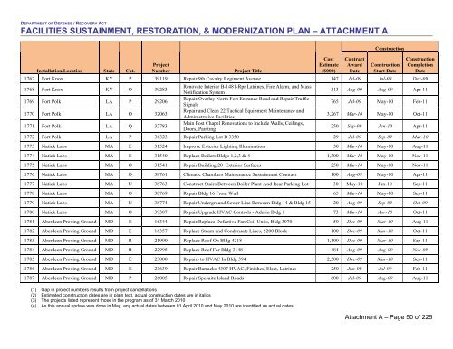 facilities sustainment, restoration, & modernization plan