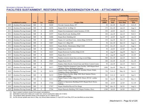 facilities sustainment, restoration, & modernization plan