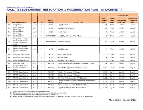 facilities sustainment, restoration, & modernization plan