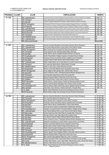 RESULTADOS DEFINITIVOS PRUEBA CLASIF. CLUB ...