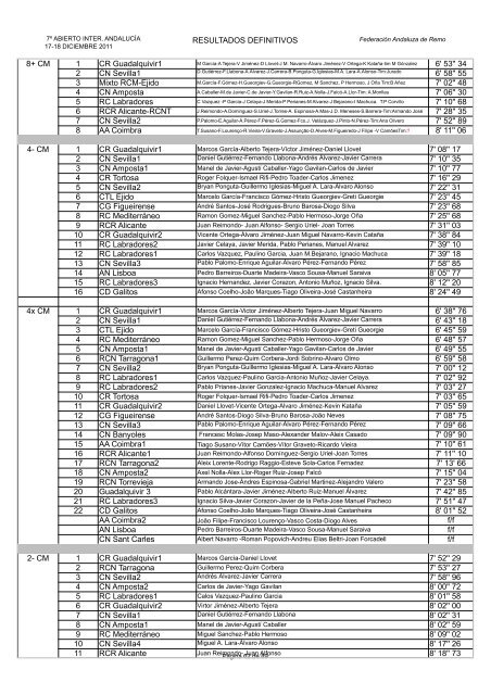 RESULTADOS DEFINITIVOS PRUEBA CLASIF. CLUB ...