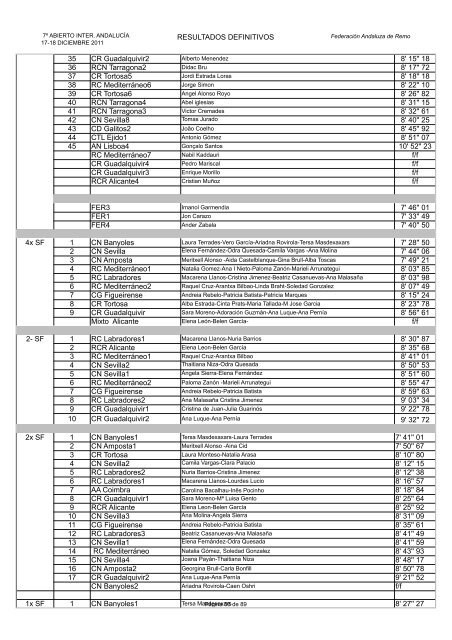 RESULTADOS DEFINITIVOS PRUEBA CLASIF. CLUB ...