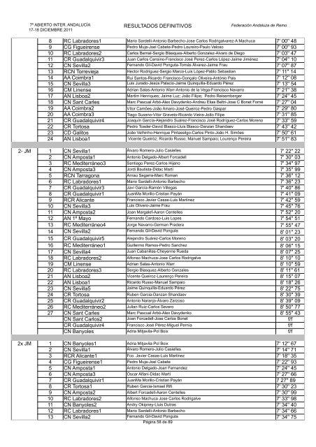 RESULTADOS DEFINITIVOS PRUEBA CLASIF. CLUB ...