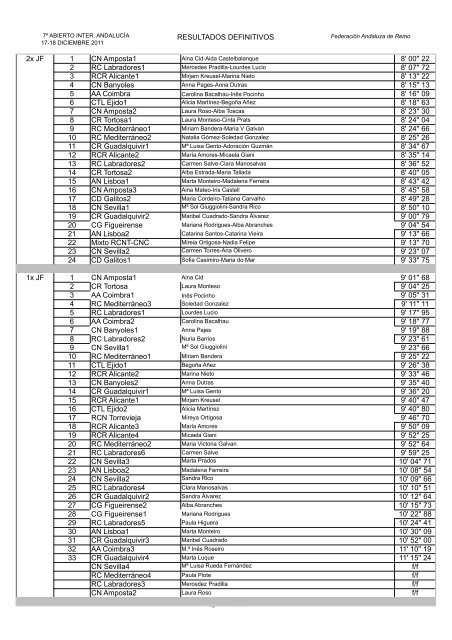 RESULTADOS DEFINITIVOS PRUEBA CLASIF. CLUB ...