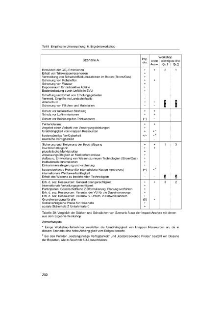 netzgebundener Versorgung