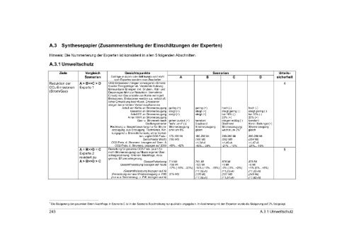 netzgebundener Versorgung