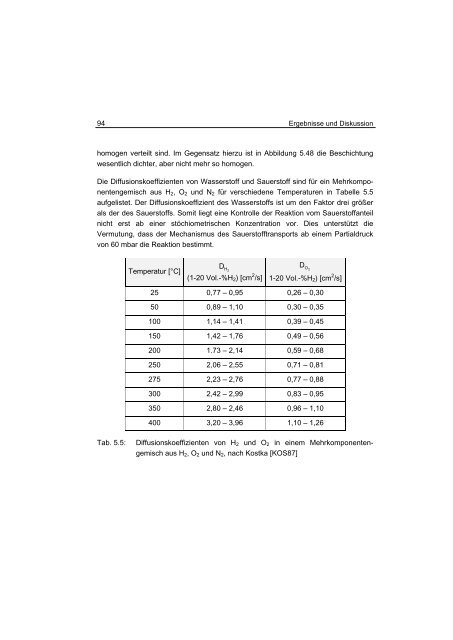 PDF - JuSER - Forschungszentrum JÃ¼lich