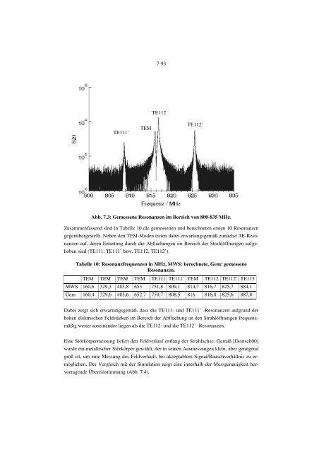 supraleitender Halbwellenresonatoren zur Beschleunigung leichter Ionen