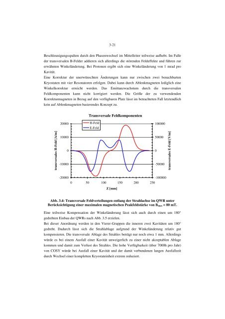 supraleitender Halbwellenresonatoren zur Beschleunigung leichter Ionen