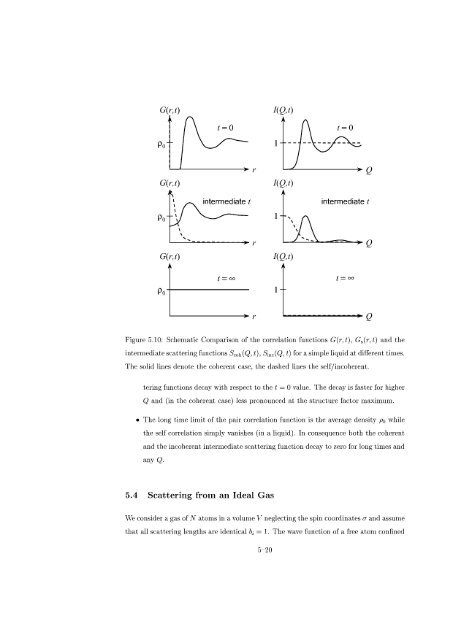 Neutron Scattering