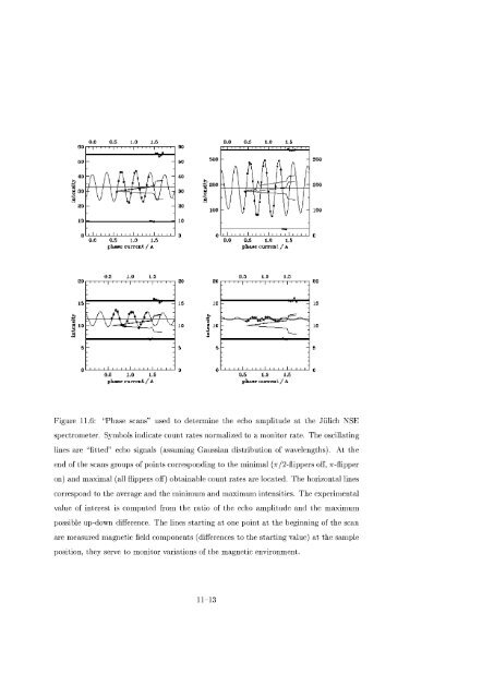 Neutron Scattering