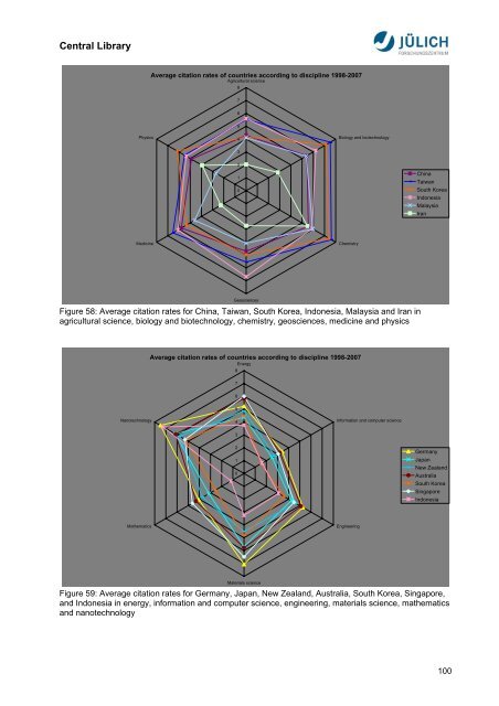 Bibliometric Analysis Asia-Pacific Research Area ... - JuSER