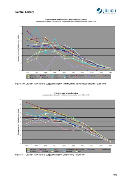 Bibliometric Analysis Asia-Pacific Research Area ... - JuSER