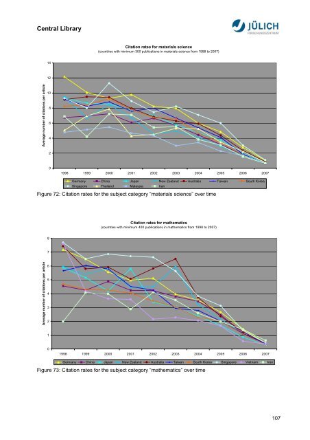 Bibliometric Analysis Asia-Pacific Research Area ... - JuSER