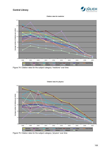 Bibliometric Analysis Asia-Pacific Research Area ... - JuSER