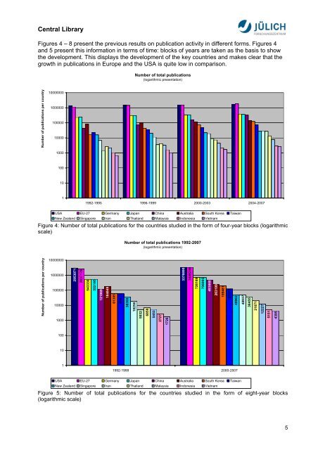 Bibliometric Analysis Asia-Pacific Research Area ... - JuSER