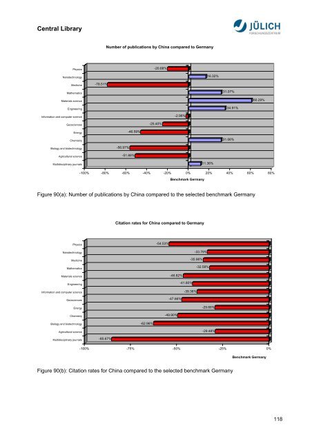 Bibliometric Analysis Asia-Pacific Research Area ... - JuSER