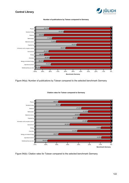 Bibliometric Analysis Asia-Pacific Research Area ... - JuSER