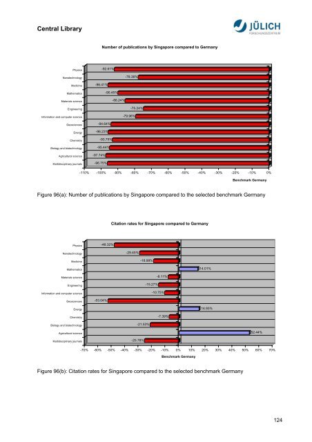 Bibliometric Analysis Asia-Pacific Research Area ... - JuSER