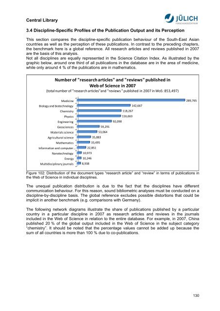 Bibliometric Analysis Asia-Pacific Research Area ... - JuSER