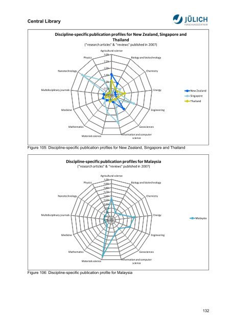 Bibliometric Analysis Asia-Pacific Research Area ... - JuSER