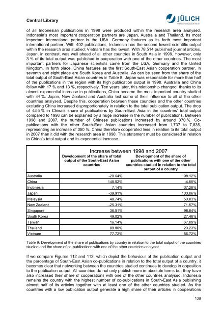 Bibliometric Analysis Asia-Pacific Research Area ... - JuSER