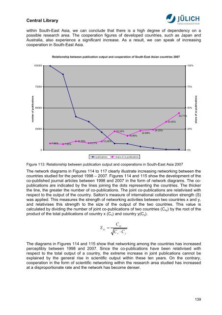 Bibliometric Analysis Asia-Pacific Research Area ... - JuSER