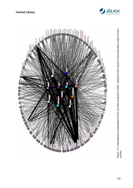 Bibliometric Analysis Asia-Pacific Research Area ... - JuSER