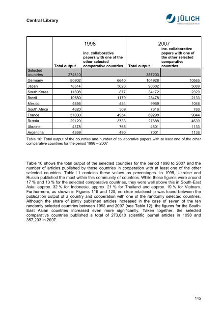 Bibliometric Analysis Asia-Pacific Research Area ... - JuSER