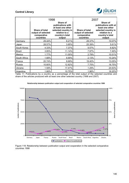 Bibliometric Analysis Asia-Pacific Research Area ... - JuSER