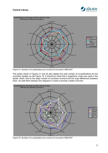 Bibliometric Analysis Asia-Pacific Research Area ... - JuSER