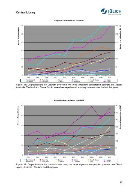 Bibliometric Analysis Asia-Pacific Research Area ... - JuSER