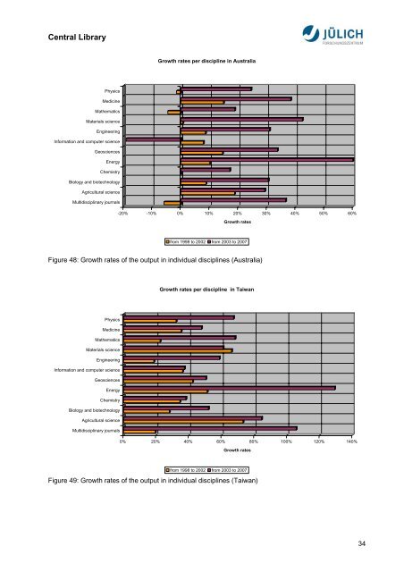 Bibliometric Analysis Asia-Pacific Research Area ... - JuSER