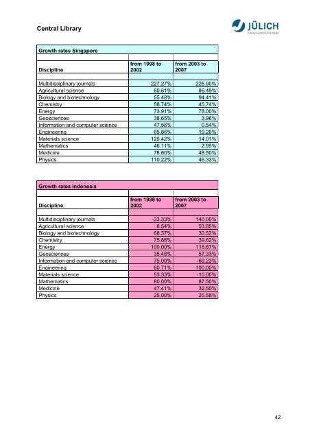 Bibliometric Analysis Asia-Pacific Research Area ... - JuSER