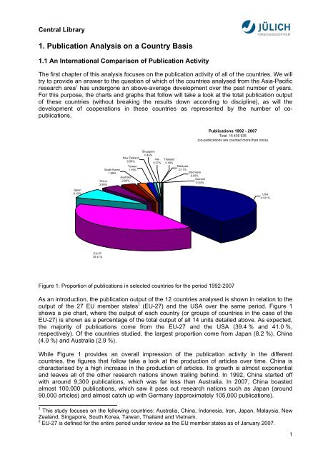 Bibliometric Analysis Asia-Pacific Research Area ... - JuSER