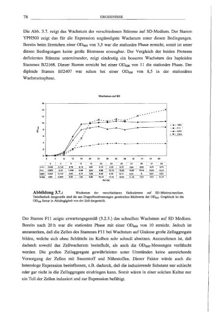 Arrestin hetero/oge Expression/l Mutagenese und biophy,sikalische Untersuchungen